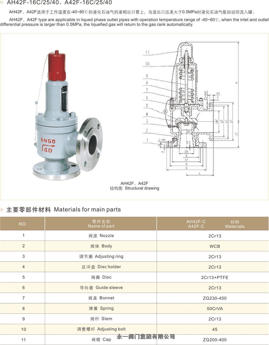 開原永一衛生級安全閥現貨