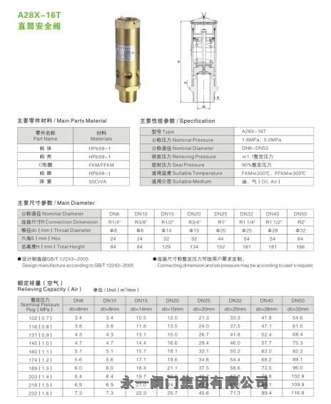 靖江永一閥門安全閥供應